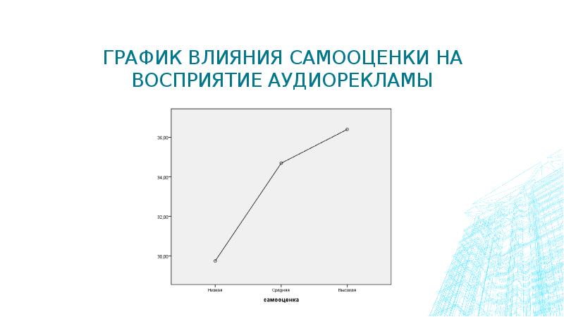 График влияния. Диаграмма влияния. Действия Графика. График влияния возраста и специализации на размах движения. Как 2 pt влияет на график.