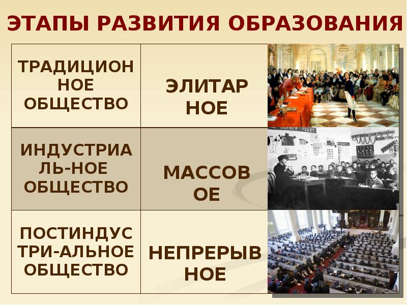 Массовое общество презентация