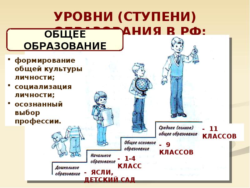 Нарисуй ступени к знаниям обозначив на них этапы получения образования отметь на какой ступени ты