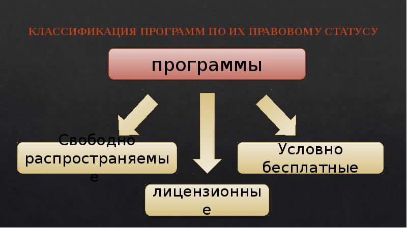 Свободное составляющее. Свободно распространяемое программное обеспечение. Лицензированные и свободно распространяемые программные продукты. Свободно распространенные программные продукты.