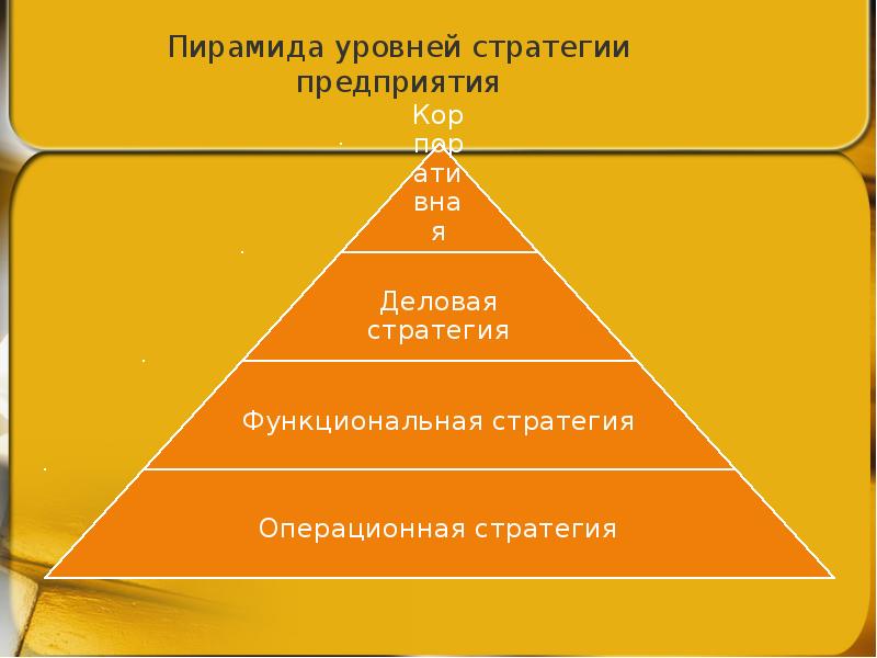 Уровень стратегии предприятия. Пирамида стратегий. Пирамида корпоративной стратегии. Пирамида корпоративной культуры. Пирамидка уровней стратегии.