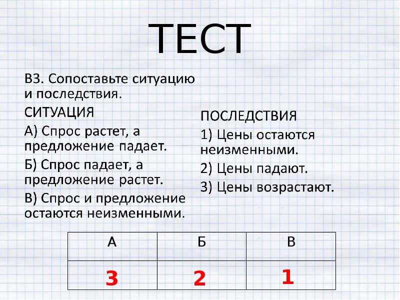 Тест по экономике. Тест по спросу и предложению. Тест спрос и предложение. Тест по теме спрос и предложение. Тест на тему спрос и предложение.