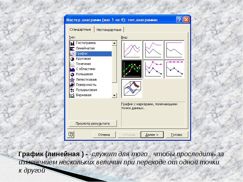 Графические возможности. Графические возможности Microsoft excel. График с маркерами помечающими точки данных. Маркированные точки. Настройка представления линейного Графика..