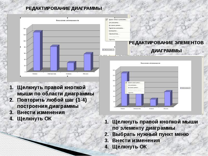 Создание и редактирование диаграмм. Редактирование диаграмм. Как отредактировать диаграмму. Редактор диаграмм. Операции редактирования диаграмм.