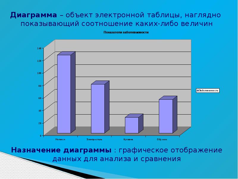 Имена рядов. Любая диаграмма. Диаграмма на любую тему. Любые графики. Назначение диаграмм.