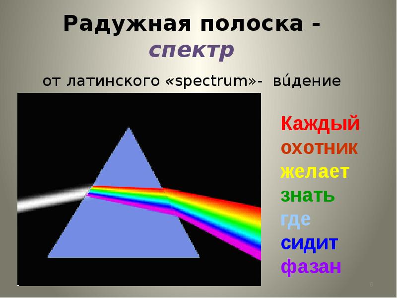 Почему возникают радужные полосы. Спектр каждый охотник желает знать. Дисперсия света примеры. Какую форму имеют радужные полосы. Дисперсия света рисунок.