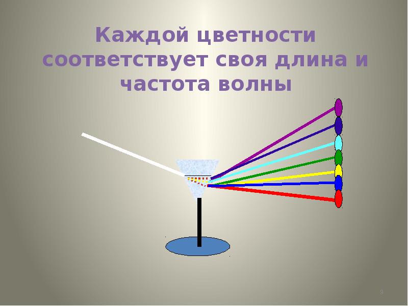 Оптическая схема для наблюдения дисперсии света в стекле изображена на рисунке