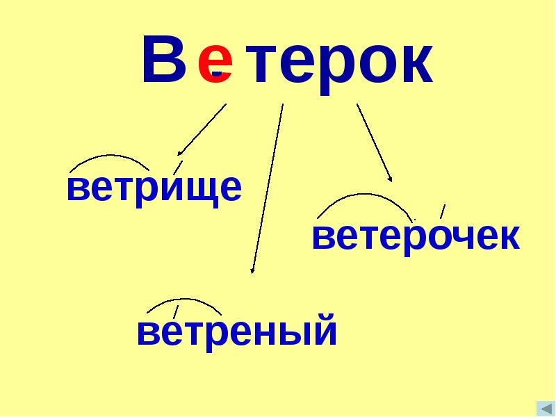 Ветер корень. Правописание безударных гласных в корне слова 2 класс. Проверочное слово к слову ветерок. Ветер проверочное слово. Ветреный корень слова.