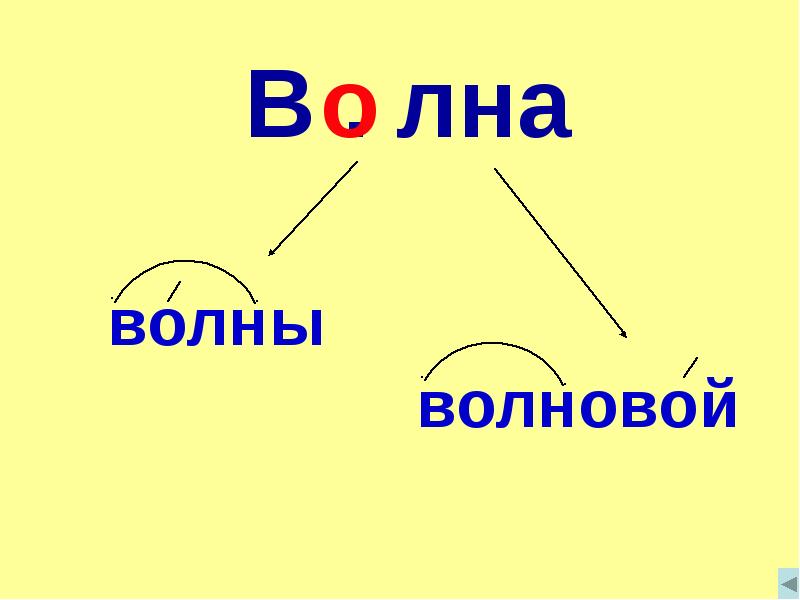 Презентация правописание безударных гласных в корне слова 2 класс презентация