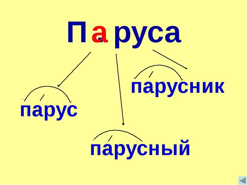 Правописание безударных гласных 2 класс презентация. Правописание безударных гласных в корне слова 2 класс. Написание безударных гласных в корне слова 2 класс. Правописание безударных гласных в корне 2 класс. Правописание гласных в корне слова 2 класс.