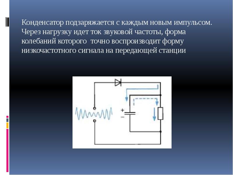 Демодуляция. Модуляция и демодуляция презентация. Ток звуковой частоты возникает в.