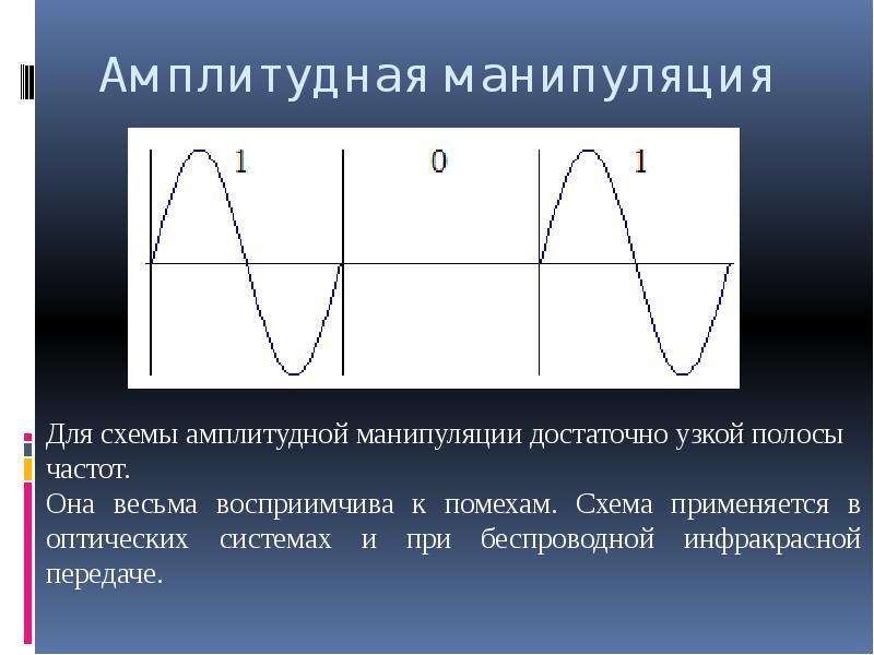 Демодуляция. Модуляция и демодуляция презентация. Ремодуляция это.