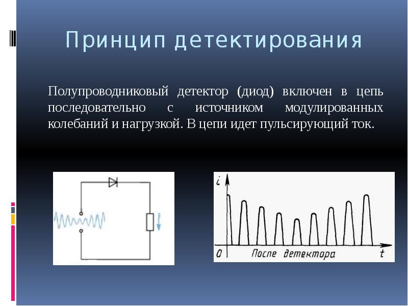 Модуляция. Демодуляция радиосигнала. Амплитудная модуляция и детектирование. Детектирование. В чем заключается процесс модуляции и детектирования.