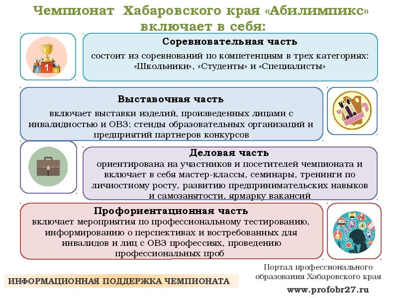 абилимпикс презентация. абилимпикс хабаровский край. развитие движения абилимпикс. организационная структура движения «абилимпикс». чемпионатное движение абилимпикс.