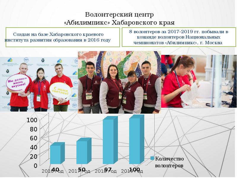 абилимпикс. развитие движения абилимпикс. международная федерация абилимпикс. абилимпикс тюмень 2022. развитие движения абилимпикс.