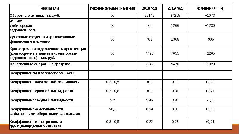 Источники информации для анализа основных средств