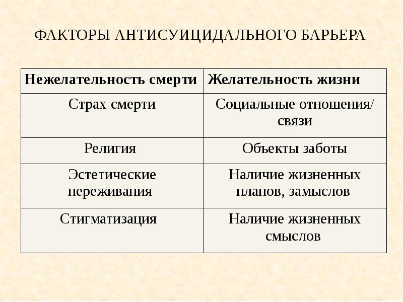 Антисуицидальный контракт психолога образец