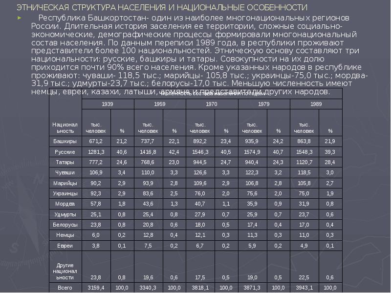 Численность башкортостана