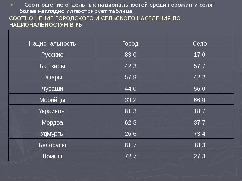 Города башкортостана по населению