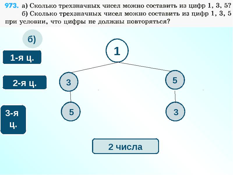 Комбинаторика сколько чисел можно составить из цифр. Сколько трёхзначных чисел можно составить из цифр 0 5 8 при условии что. Сколько трёхзначных чисел можно составить схема. Множества трёхзначных чисел в информатике. Сколько трёхзначных чисел можно составить из 4 7.