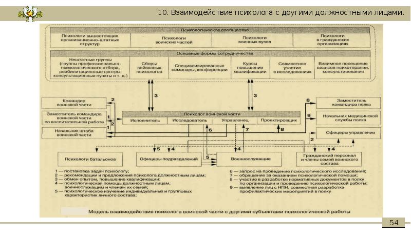 План работы военного представительства