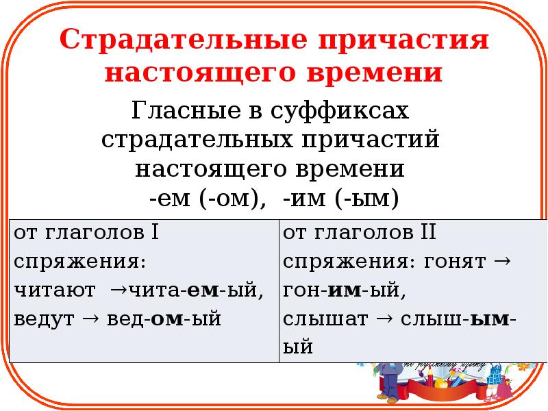 Задание 13 егэ по русскому презентация