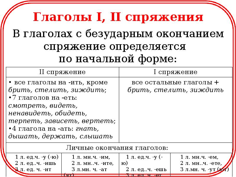 Задание 2 егэ по русскому языку 2023 теория и практика презентация