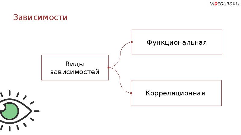 Моделирование корреляционных зависимостей презентация