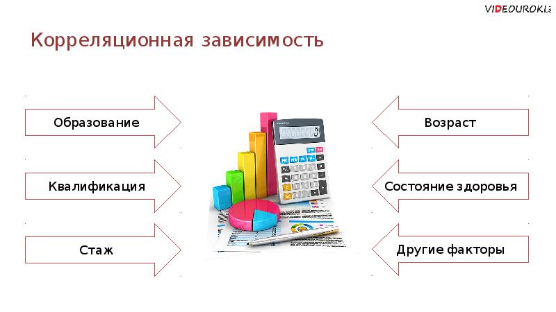 Моделирование корреляционных зависимостей 11 класс презентация семакин