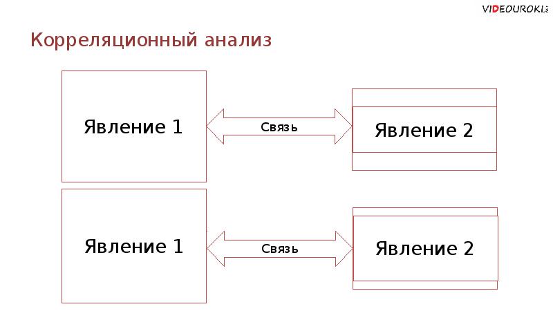 Моделирование корреляционных зависимостей 11 класс презентация семакин