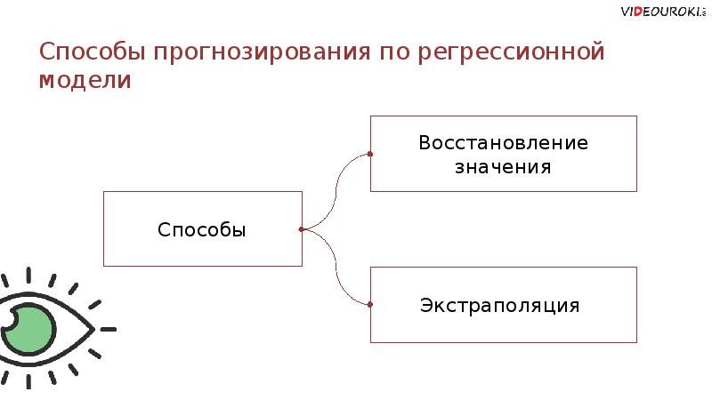 Моделирование зависимости