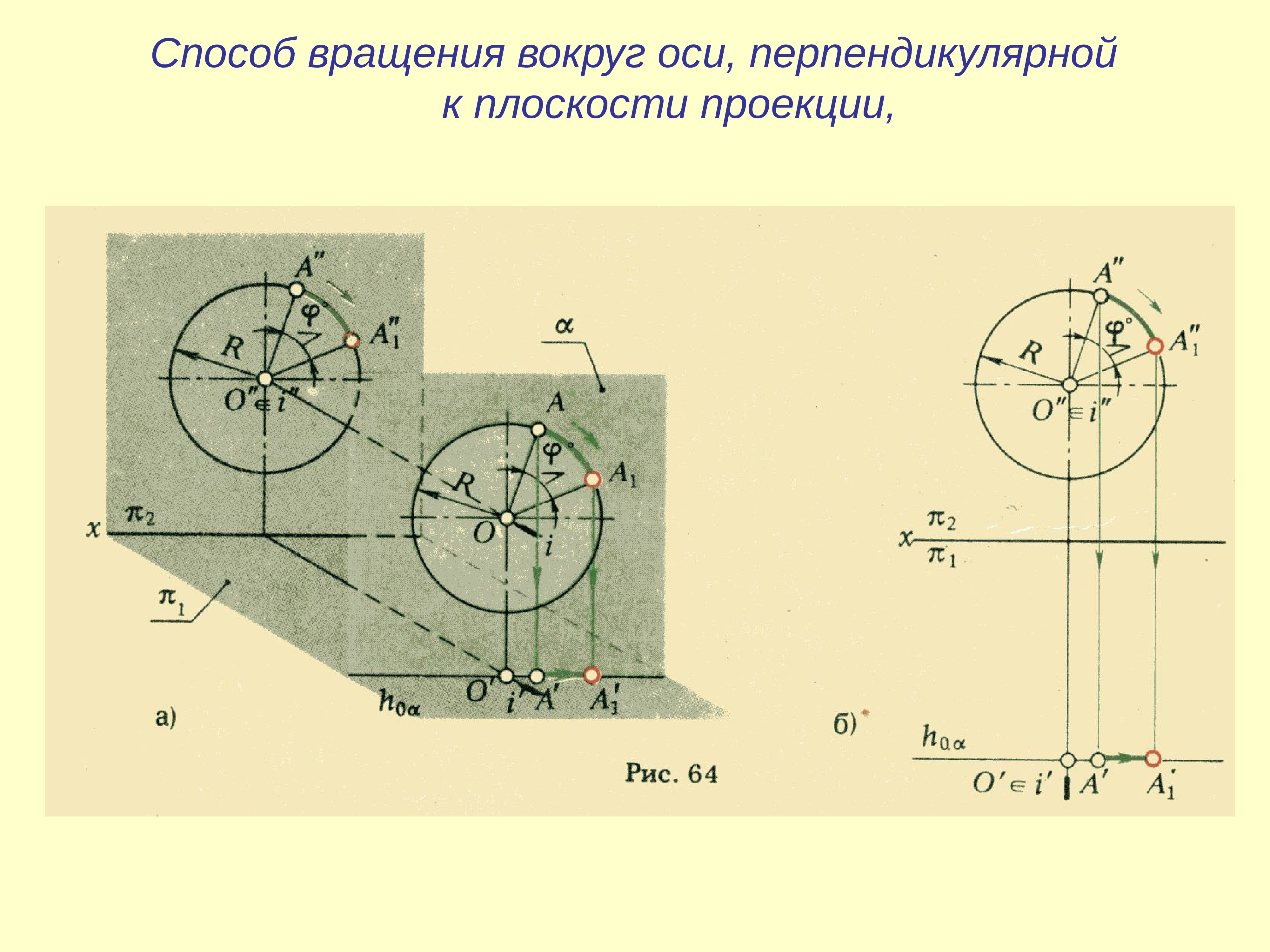 Точка пересечения прямой с осью. Метод вращения вокруг оси перпендикулярной плоскости. Вращение вокруг оси перпендикулярной к плоскости проекций. Вращение плоскости вокруг линии уровня. Способ вращения вокруг оси перпендикулярной к плоскости.