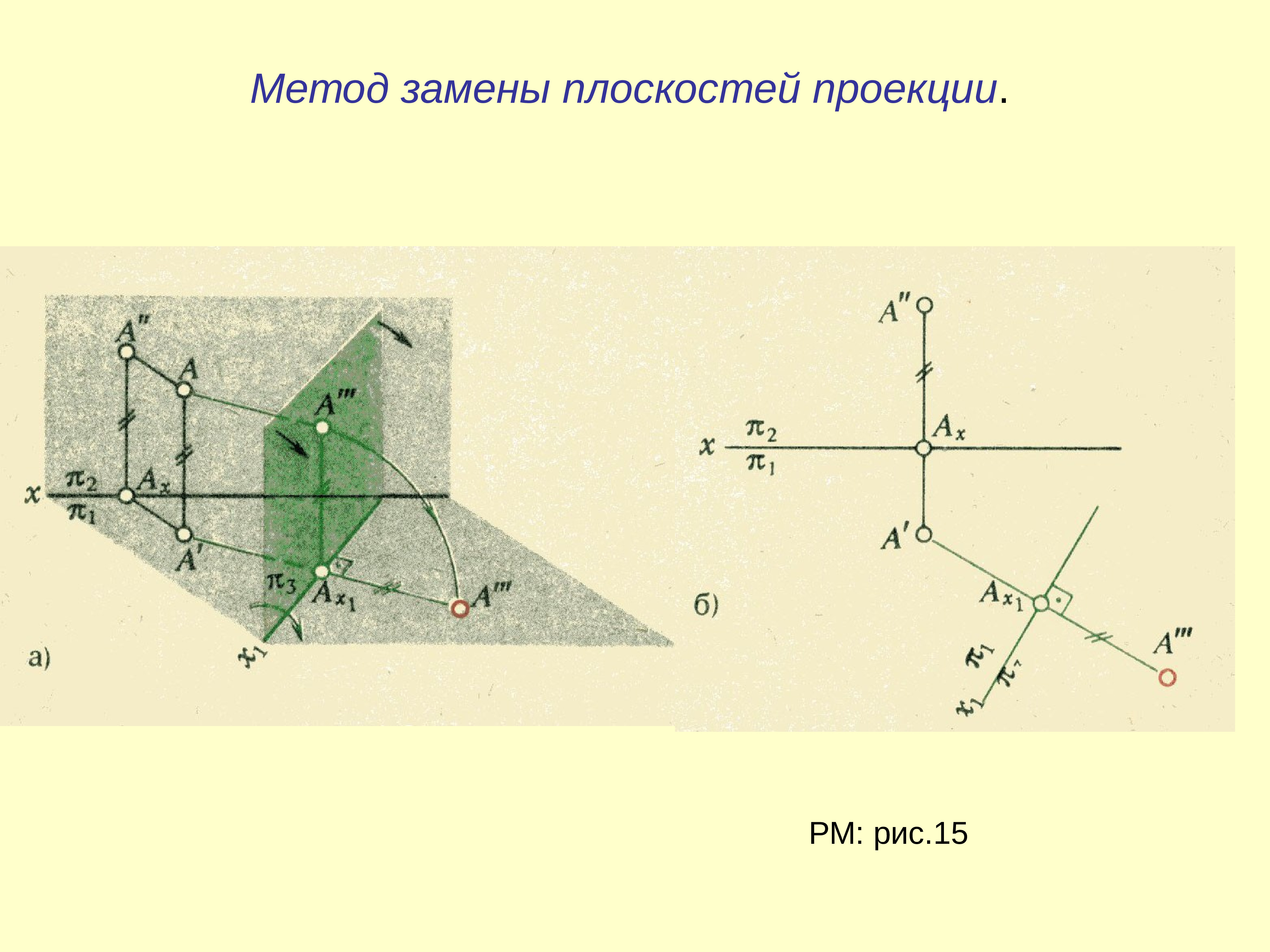 Замена плоскостей проекций. Метод плоскопараллельного плоскостей проекций. Метод плоскопараллельного перемещения плоскости. Метод перемены плоскостей проекций алгоритм. Методов преобразования ортогональных проекций..