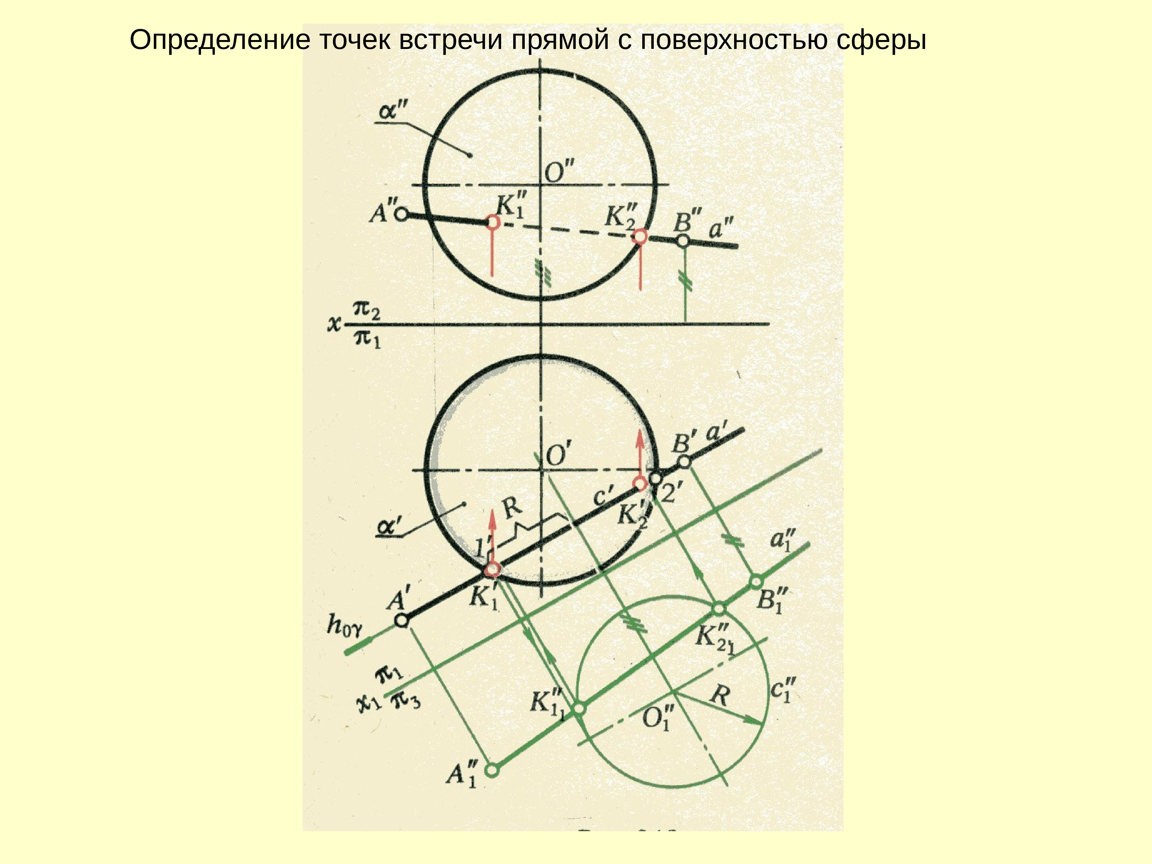 Точка встречи. Точки встречи прямой с поверхностью. Точки встречи прямой с поверхностью сферы. Определить точки встречи прямой с поверхностью. Определить точки встречи прямой с поверхностью шара.