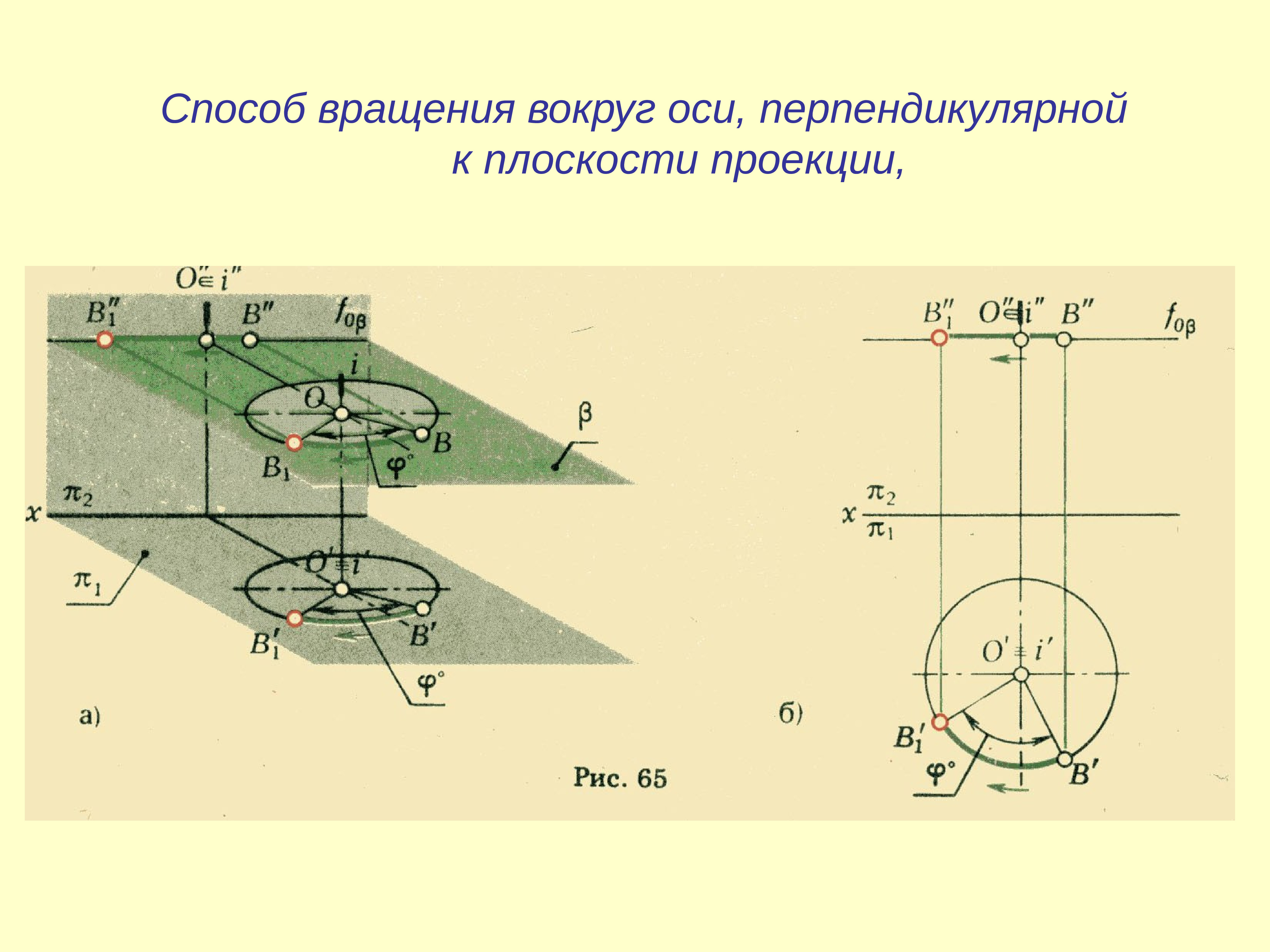 Прямая перпендикулярна оси. Способ вращения вокруг оси. Метод вращения вокруг оси. Вращение вокруг оси перпендикулярной к плоскости проекций. Метод вращения вокруг оси перпендикулярной плоскости проекций.