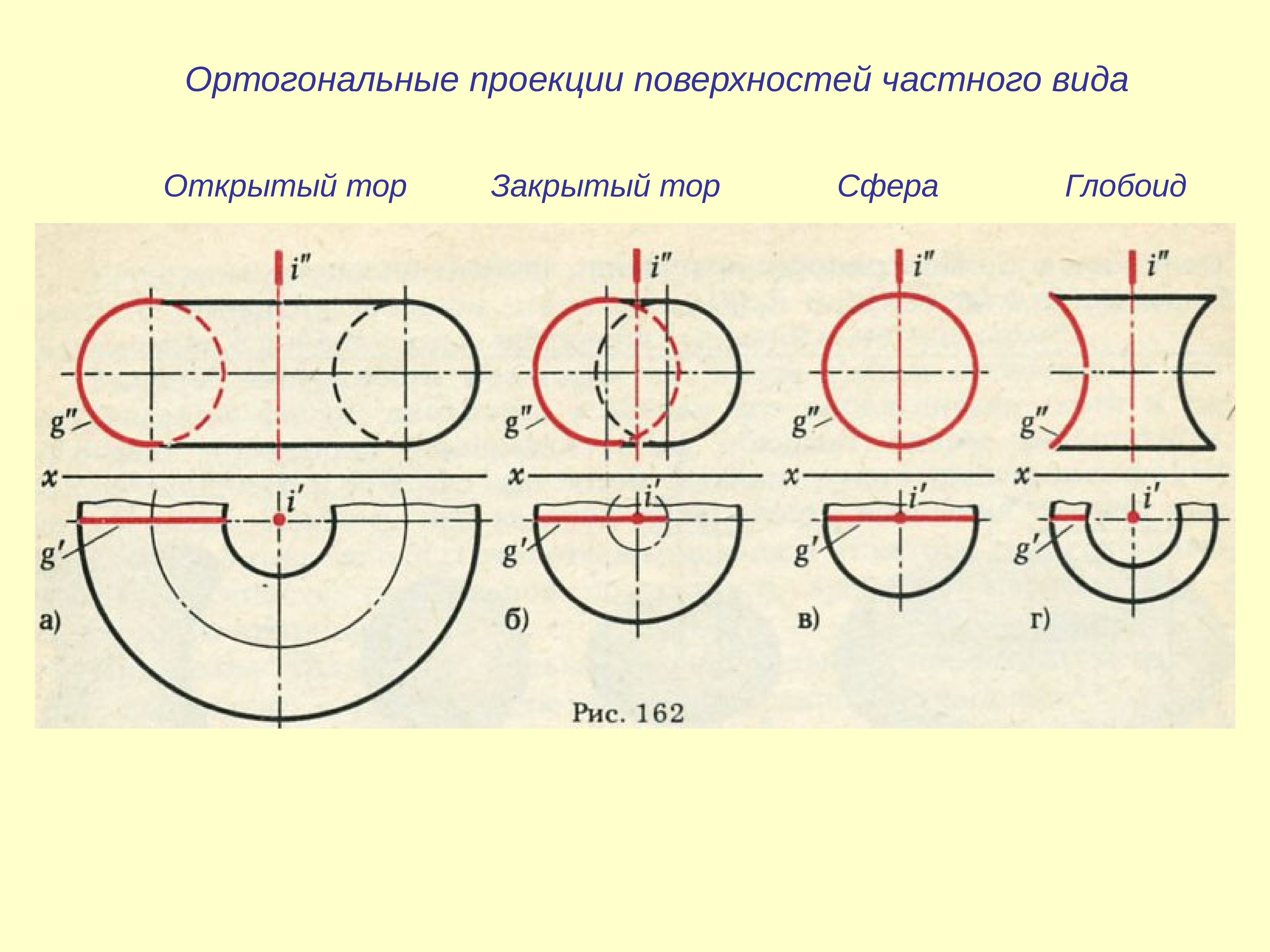 Проекции поверхностей. Проекции открытого тора. Закрытый тор. Тор открытый и закрытый. Ортогональная проекция открытого тора.