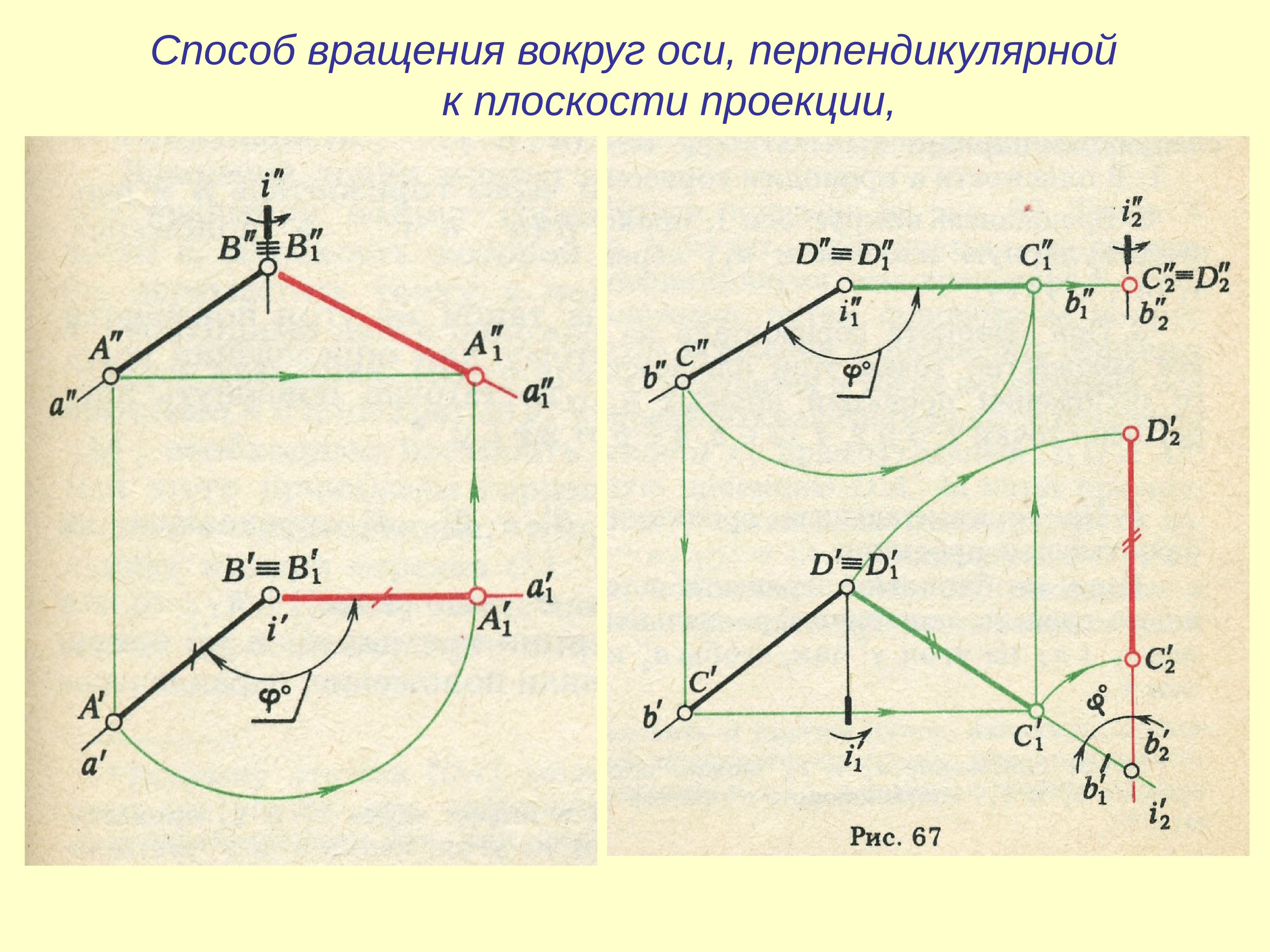 Ось вращения перпендикулярна плоскости. Способ вращения вокруг проецирующей оси. Метод вращения вокруг оси перпендикулярной плоскости. Способ вращения вокруг оси параллельной плоскости проекций. Метод вращения вокруг оси перпендикулярно плоскости проекций.