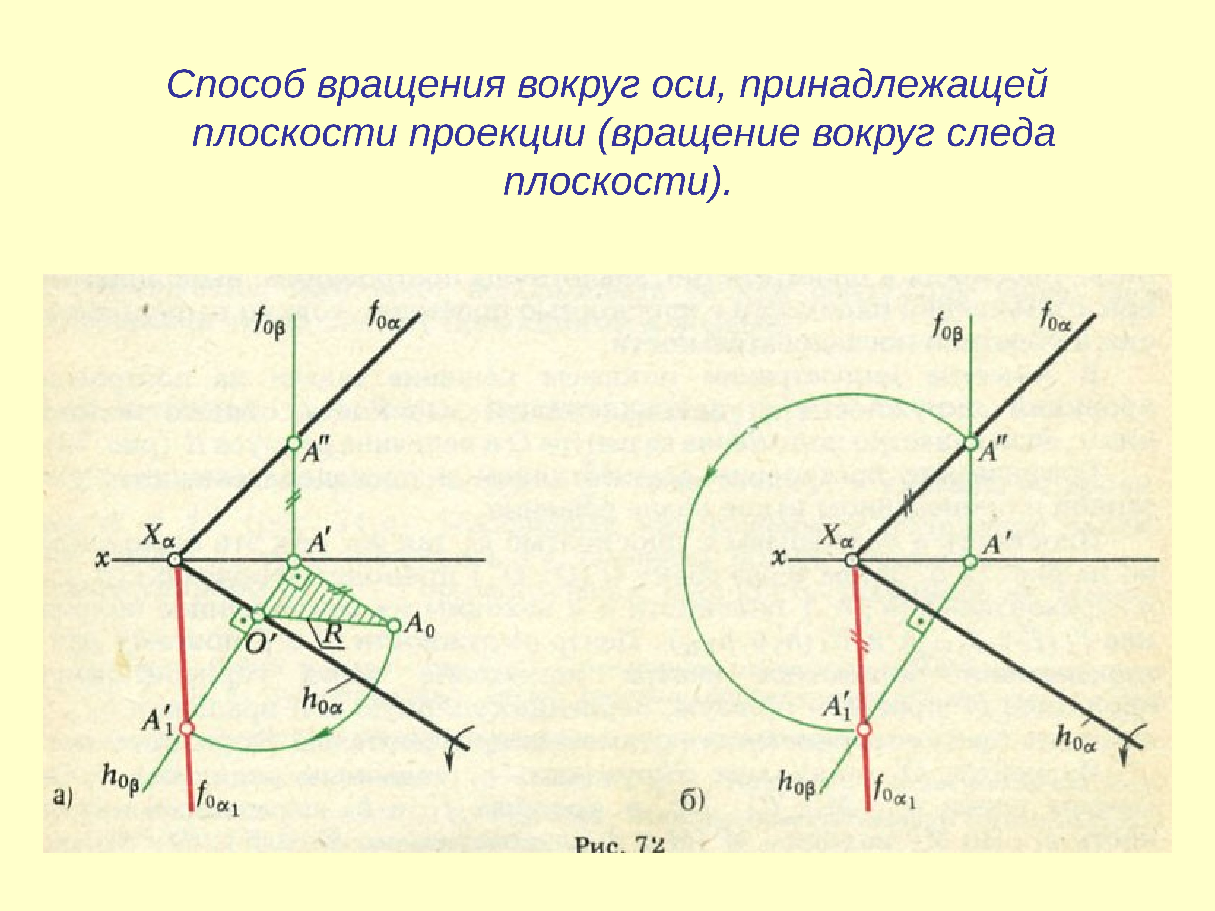 Проекции осей вращения. Способ вращения вокруг оси. Метод вращения вокруг оси. Способы вращения плоскостей. Способ вращения плоскостей проекций.
