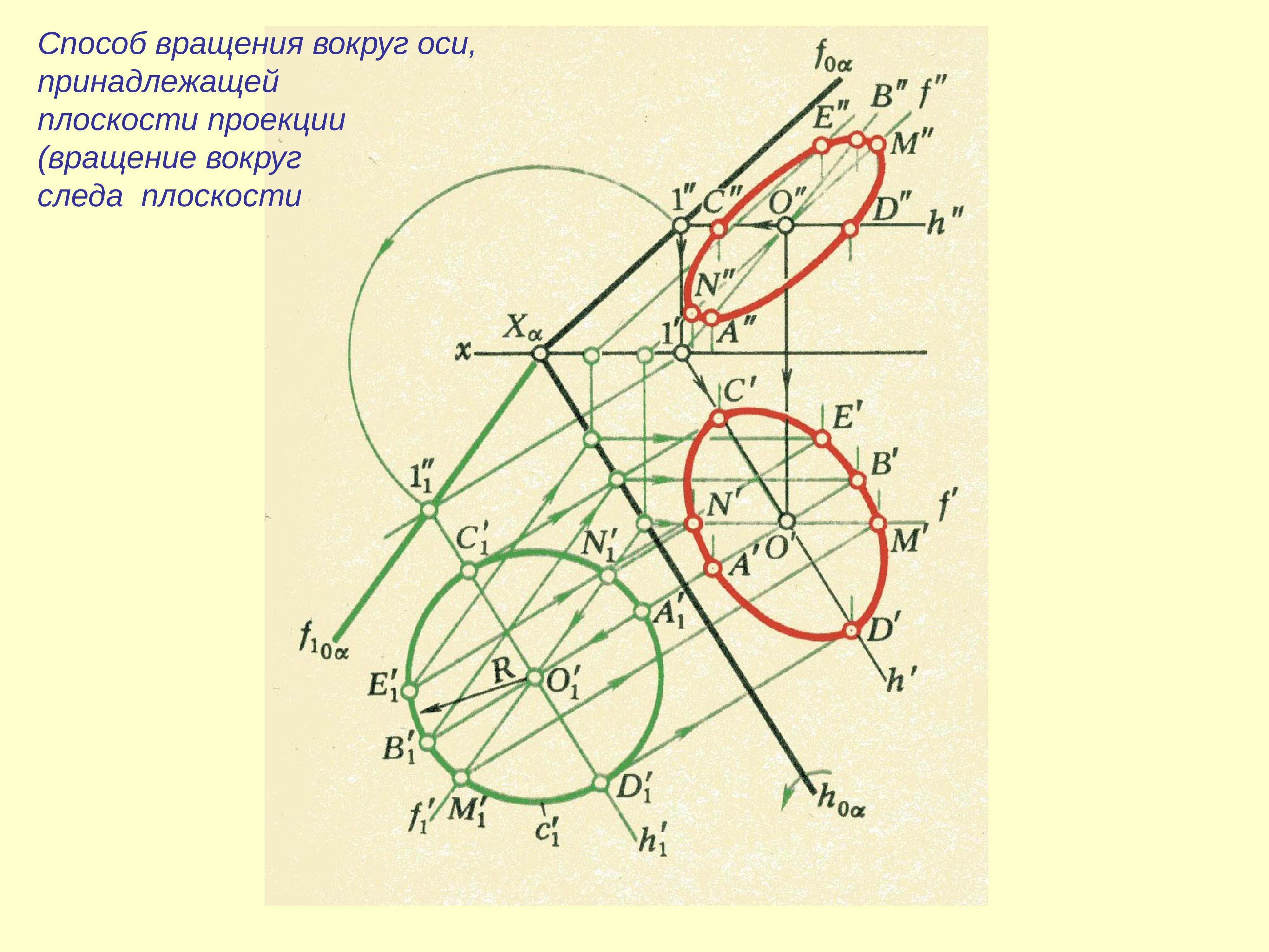 Проекция вращения. Вращение вокруг следа плоскости. Метод вращения вокруг следа плоскости. Метод вращения вокруг оси принадлежащей плоскости проекций. Плоскопараллельное пересечение.