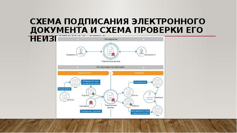 Схема цифровой подписи