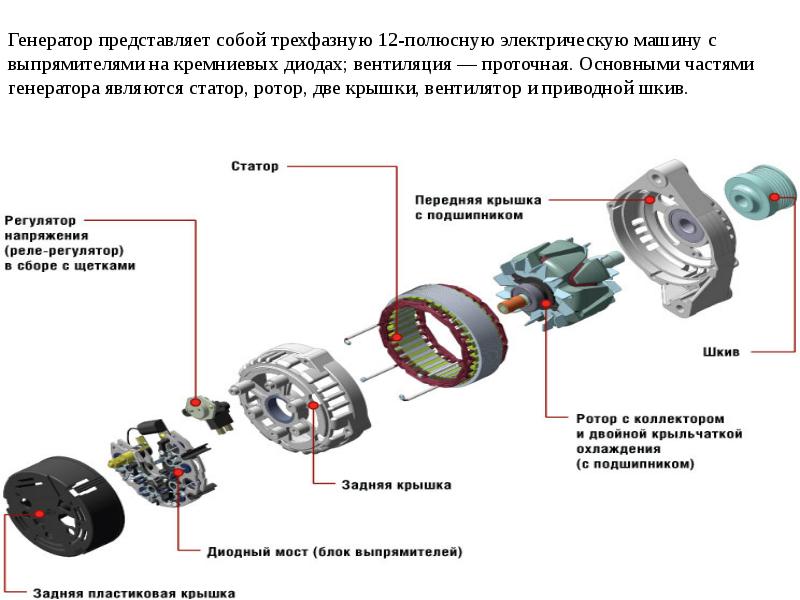 Из чего состоит генератор автомобиля в картинках