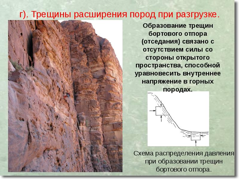 Сдвижение горных пород презентация