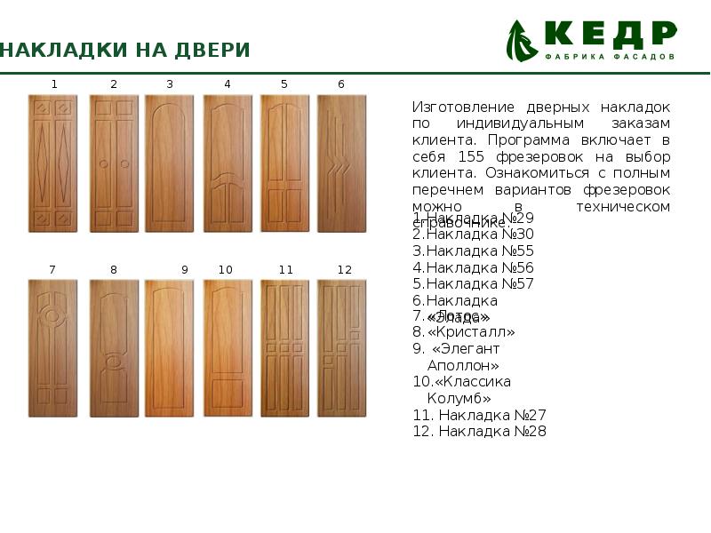 Кедр часы работы. Кедр фабрика фасадов. Кедр фреза по краю. Фасады кедр фреза по краю. Кедр фасады технический каталог.