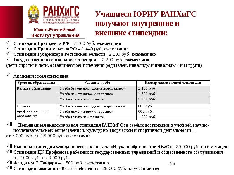 Магистратура управление проектами и программами ранхигс