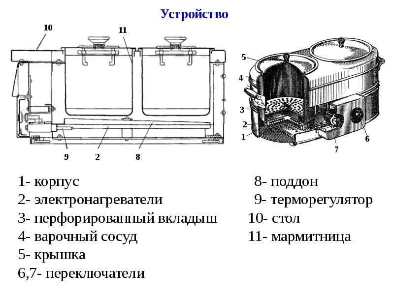 Для чего предназначены пароварочные шкафы