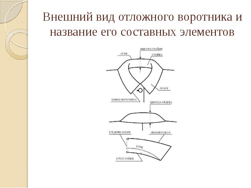Отложной воротник с цельнокроеной стойкой