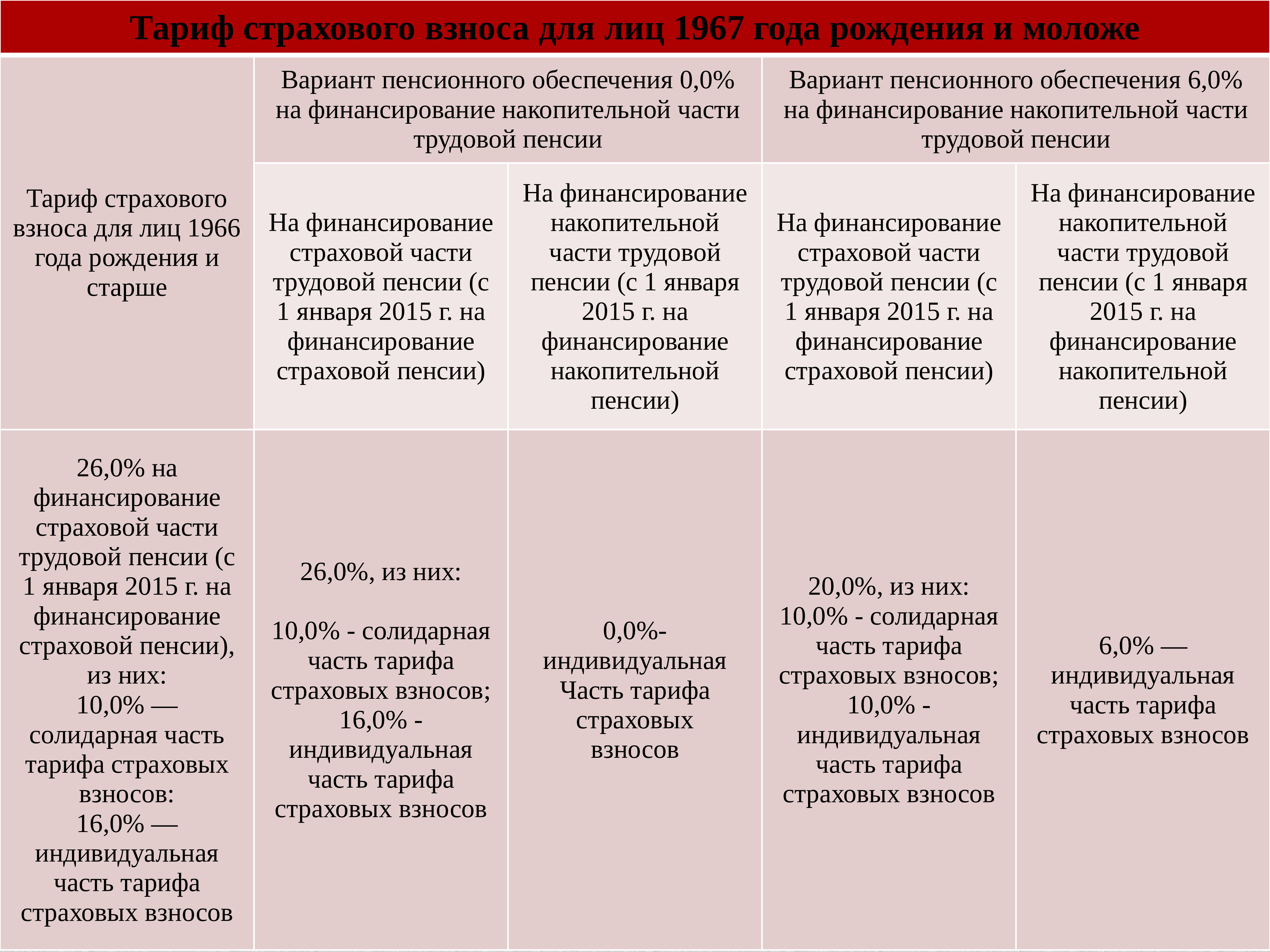 Общая характеристика пенсионной системы рф презентация