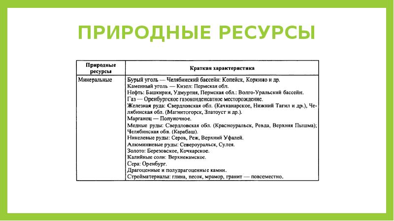 Характеристика уральского экономического района по плану 9 класс география таблица