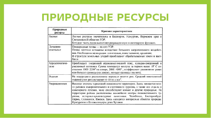 План описания природного района урал 8 класс домогацких