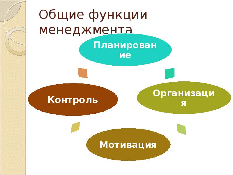 Менеджмент презентация казакша